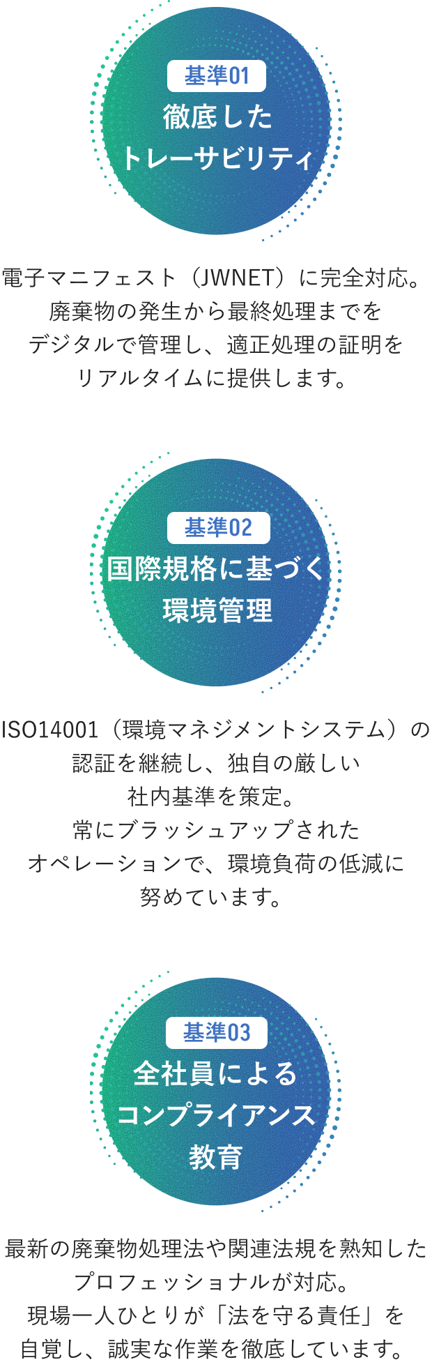 コンプライアンスの取り組みを表す図
