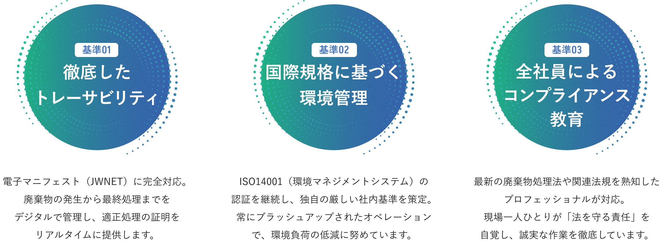 コンプライアンスの取り組みを表す図