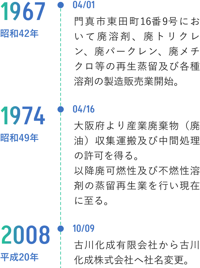 古川化成の沿革