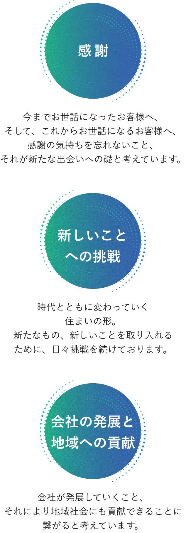 企業理念を表す図