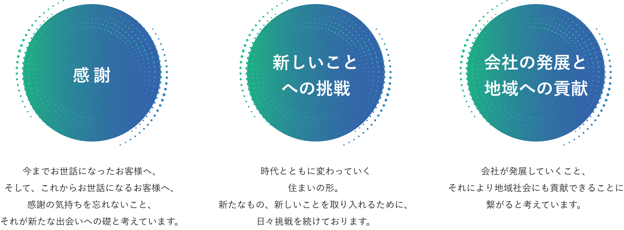 企業理念を表す図