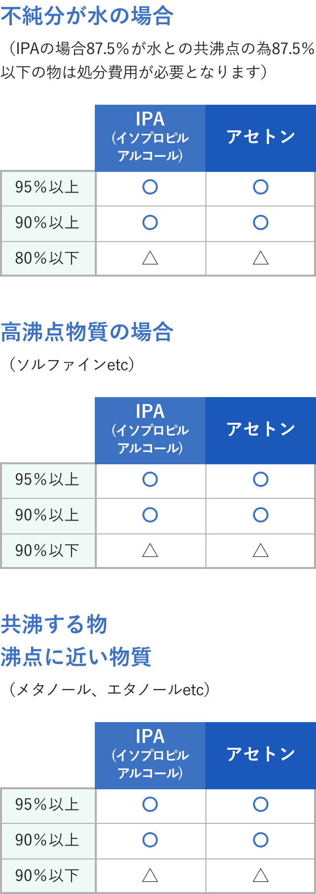 再生原料評価基準の図