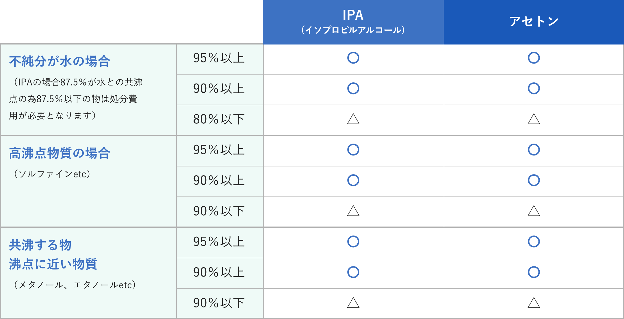 再生原料評価基準の図