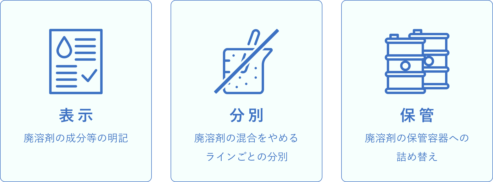 分別・収集のチェックリスト