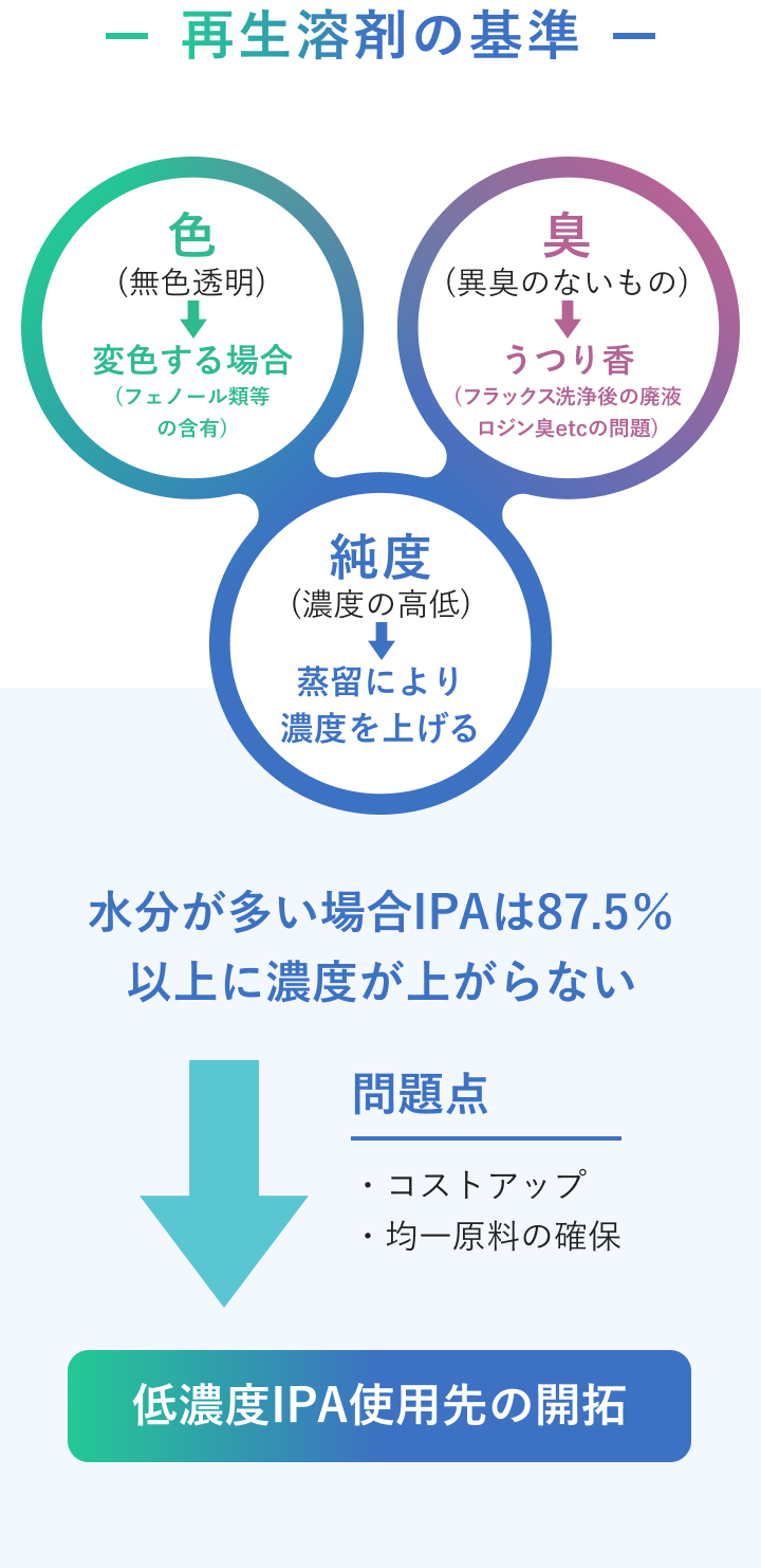分留処理の説明図