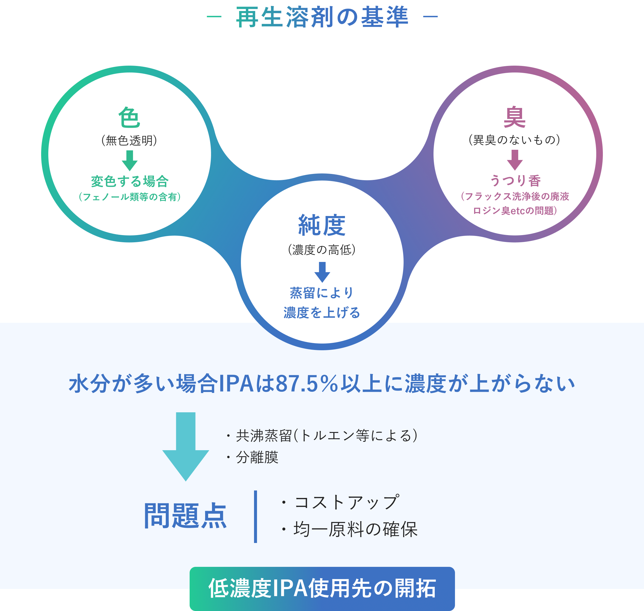 分留処理の説明図