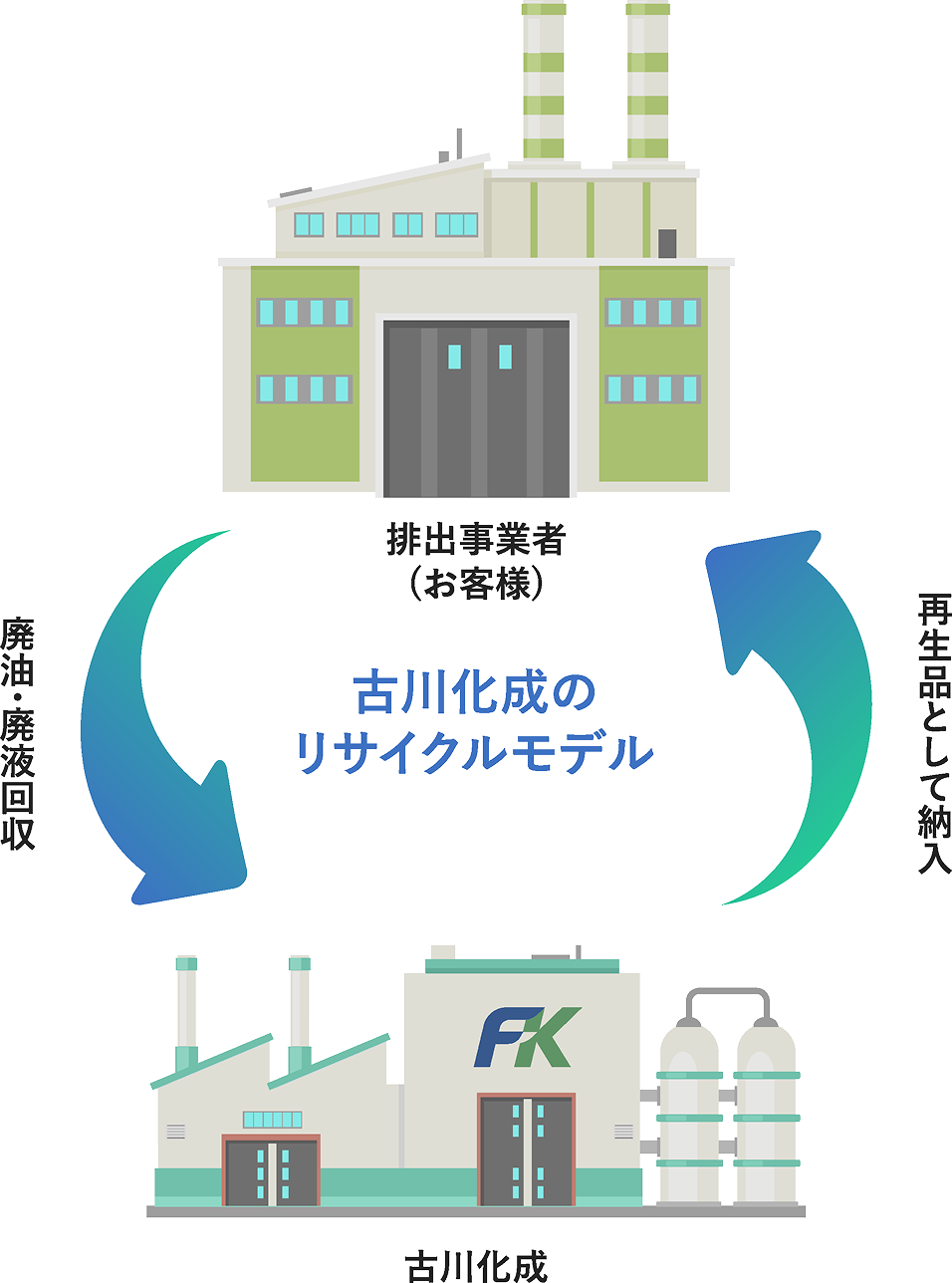 リサイクルテクノロジーを支える設備